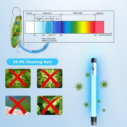 100W Aquarium UV Light for 1000 (100W/For 10000 Gallon)