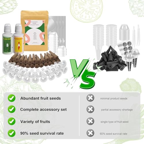Hydroponics Herb Seed Pod Kit for AeroGarden (7Pods / Herb)