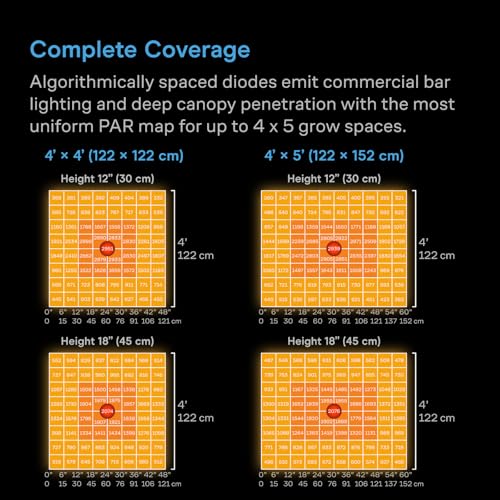 IONFRAME A7 700W Full Spectrum LED Grow Light (Black / 4x5, 700W)