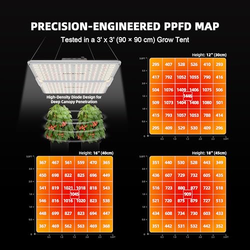 3×3ft SF2000PRO 200W Indoor Grow Tent Kit with GGS Controller (36"x36"x71"-GGS Controller)