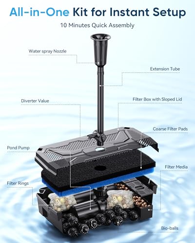 Solar Pond Filter & 1600GPH Pump Kit (120W-Solar Powered)