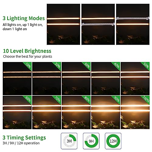 13 Inches LED Grow Light Strips (Black Cabel 3500K / 2 Head 2 Pack)