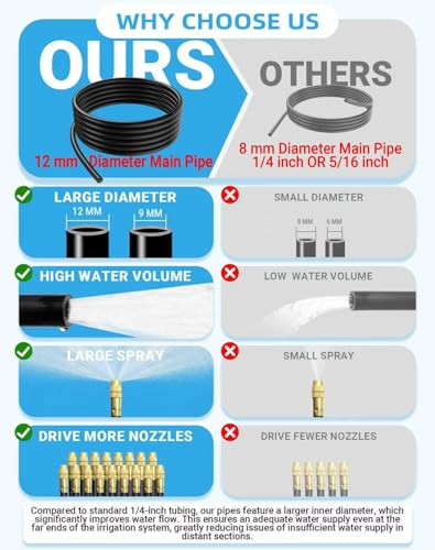 New drip Irrigation kit (165FT)