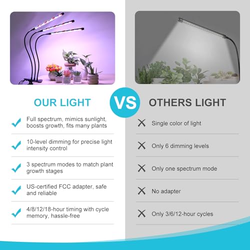 Indoor Plant Grow Light (Red+Blue+White-3 Head 1Pack)