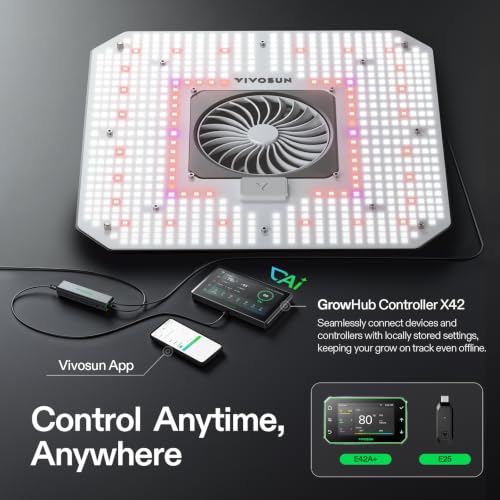 AeroLight 180W LED Grow Light (3x3)