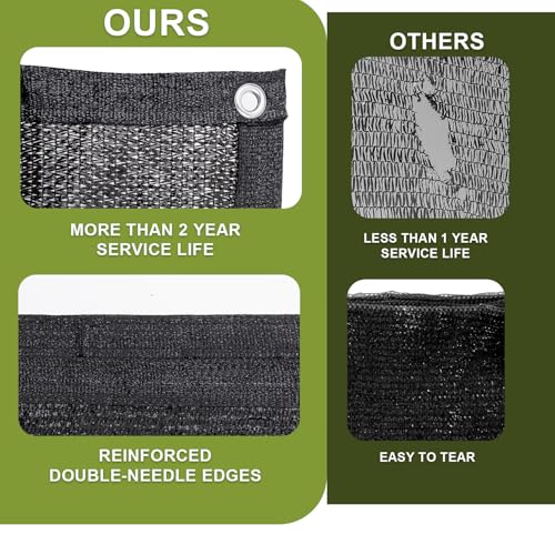 Shade Cloth for Garden (3FTx6FT / 70% Shade-Black)