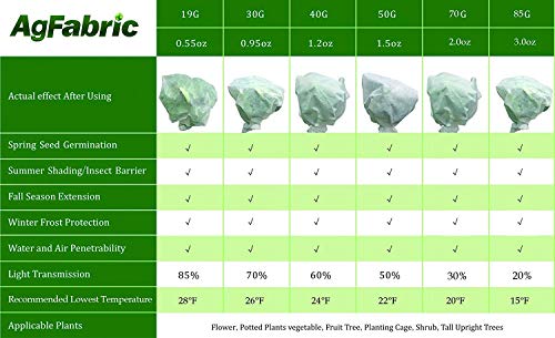 Plant Covers Freeze Protection 40"x60" 0.9oz Plant Frost Protection Covers Plant Protection Winter Cover Drawstring Bags (0.95oz-H40"xW60"-4P)