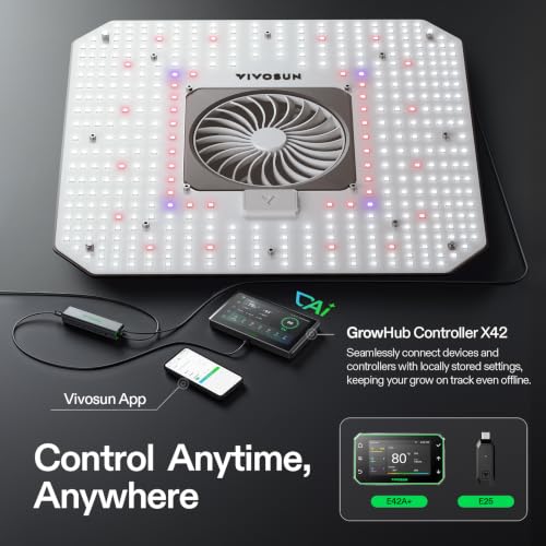 AeroLight 120W LED Grow Light (2x2)