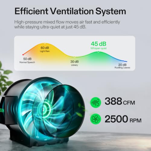 4x4 Grow Tent Kit w (4x4)