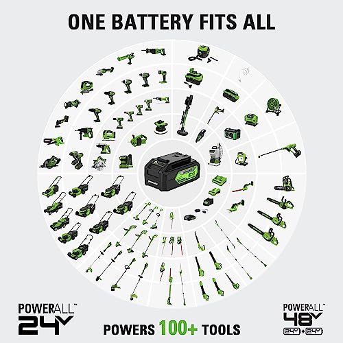 24V 600PSI 0.8 GPM Cordless Pressure Washer