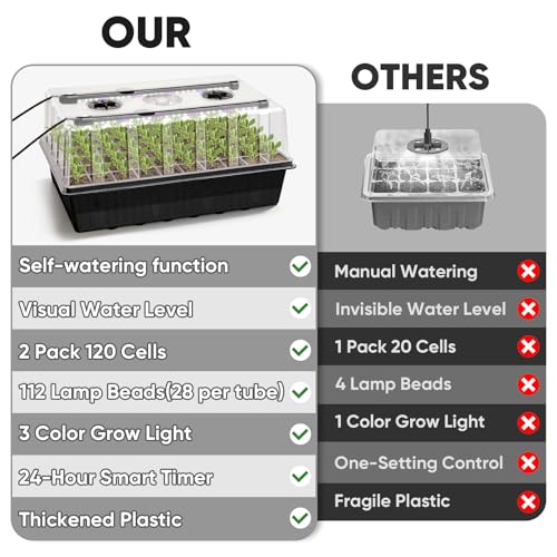 120 Cell Self (Black)