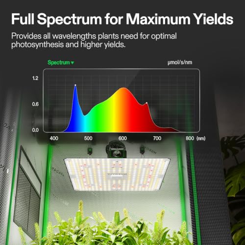 2.3x2.3ft Grow Tent Kit with 150W LED Grow Light A22 Smart Plug (28"x28"x63")