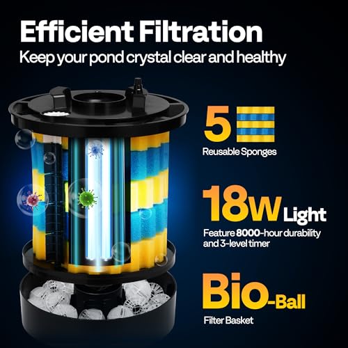 2640GPH Auto Cleaning Pressurized Bio Pond Filter with 18W Light (2640 GPH)