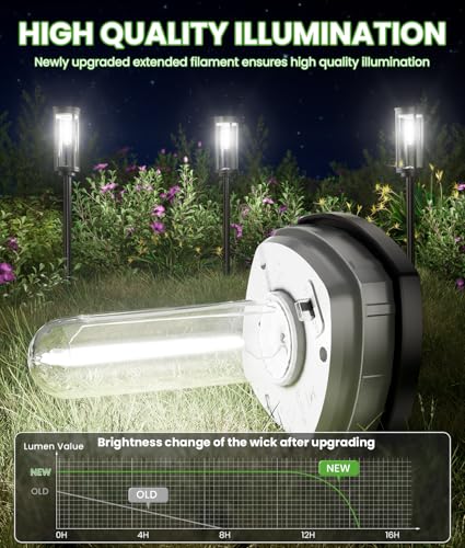 Solar Pathway Lights Outdoor