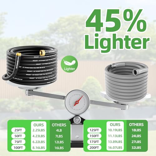 Lightweight Garden Water Hose 125 Ft x 1 (Black / 125 FT)