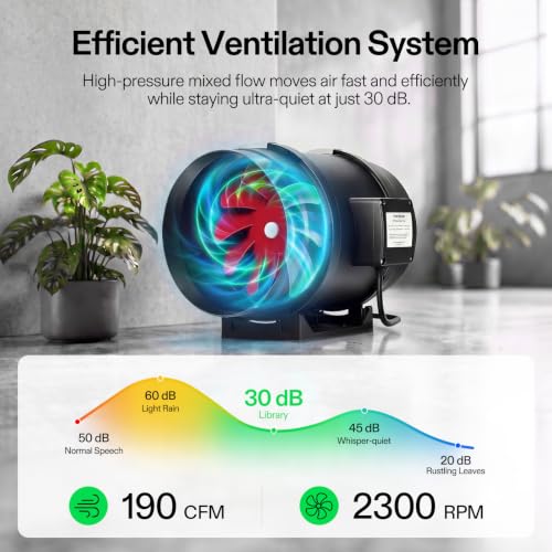 2.3x2.3ft Grow Tent Kit with 150W LED Grow Light A22 Smart Plug (28"x28"x63")