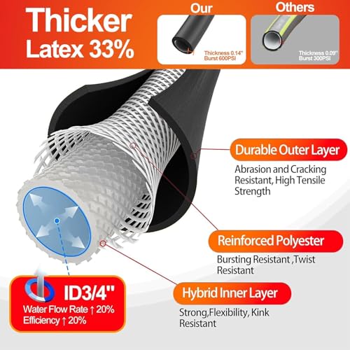 Garden Water Hose 200 ft x 3 (3/4" Black / 200FT)