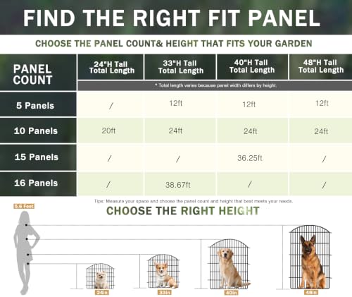 5 Panels Garden Fence Animal Barrier with Lock (40in(H) X 12ft(L))