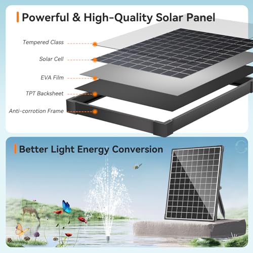25W Solar Pond Pump 410GPH Dry (25W)