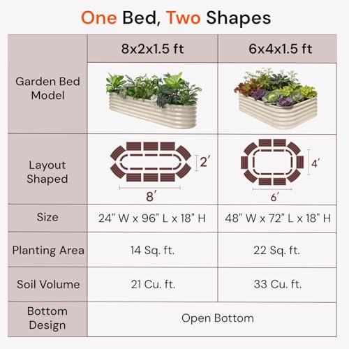 8x2x1.5 ft Galvanized Raised Garden Bed (Green / 8x2x1.5ft)