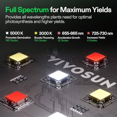 LumaLight 100W LED Grow Light (4x2)