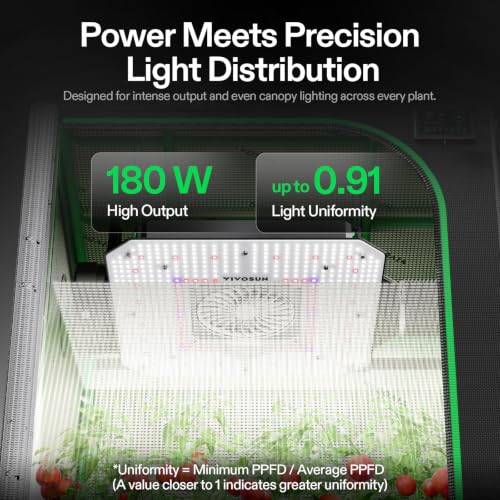 AeroLight 180W LED Grow Light (3x3)