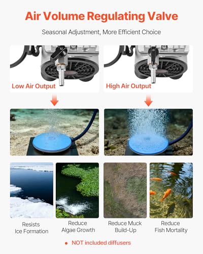 Pond Aerator 6.7CFM 1 HP Air Compressor (6.7CFM+No diffuser)