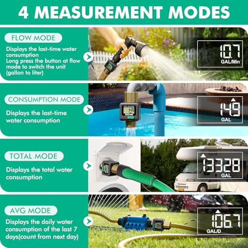 Water Flow Meter (Gray / 1 Pack)