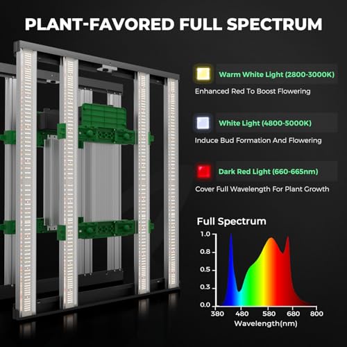 Smart Grow Tent Kit 3x3 (39'' x 39'' x 71''-Smart Controller 43)