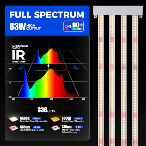 TX L63 3FT LED Grow Light (GrowForce Spectrum / 3FT-1 Pack)