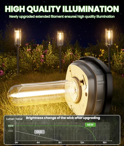 Solar Garden Lights Bright