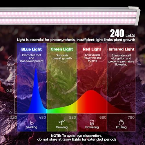 TX S60 4FT Grow Light for Indoor Plant (Purple / 4FT-60W-1P)