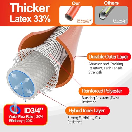 Short Garden Water Hose 20ft x3 (20 Foot)
