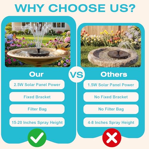 Solar Fountain 2.5W Floating Water Pump with Anti (Black(2.5w))