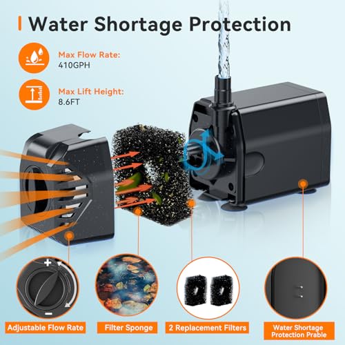 25W Solar Pond Pump 410GPH Dry (25W)