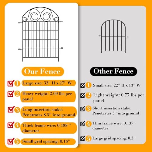 Tall Garden Animal Barrier Fencing with Gate (32''(H)-2panels-4.4ft(L))