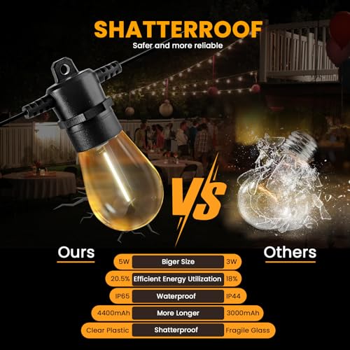 208FT(196+12) Solar String Lights Outdoor Waterproof, Solar Powered Patio Light with 60+3 Dimmable S14 Edison Bulbs Shatterproof & Remote Control, Solar String Lights for Outside Garden Backyard (208FT)