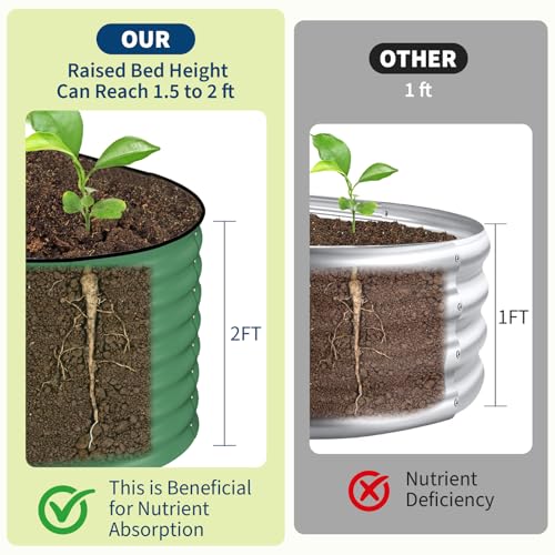 2 Pack 8x2x2ft Galvanized Raised Garden Bed (Green-oval / 8x2x2ft 2pcs)