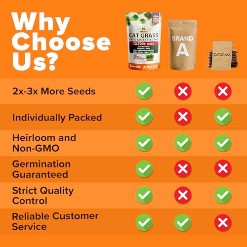 Cat Grass Seeds 16 oz