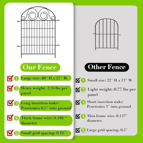Tall Garden Fencing Animal Barrier (40''(H)-2panels-4.4ft(L))