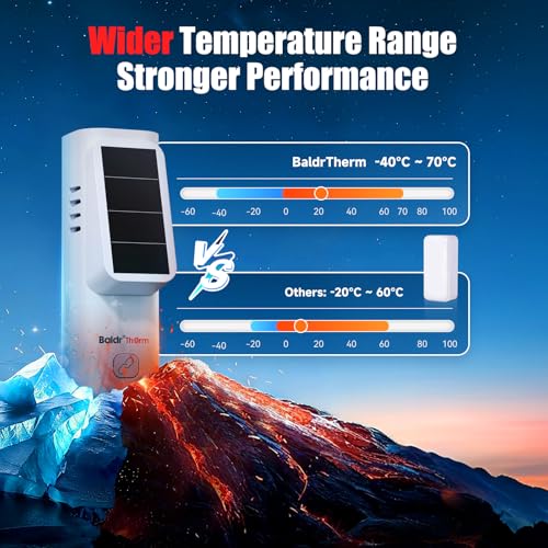 Smart WiFi Hygrometer Thermometer 3 Pack (White Wifi 3pack)