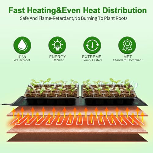 Seedling Heat Mat with Thermostat Combo Set (Suits -1 Pack / Black)