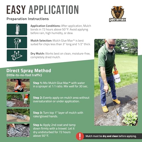 Max Lockscape Rock and Mulch Glue for Landscaping with Sprayer (1 Gallon)