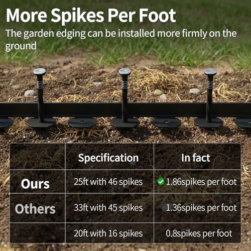 Landscape Edging 4in Garden Edging Borders No Dig 50ft (50 Foot)