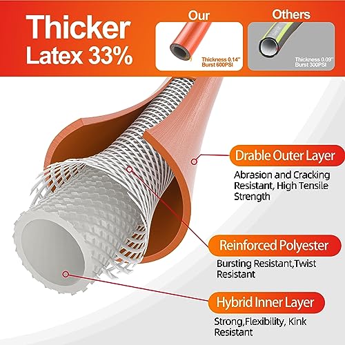 Garden Water Hose 25 ft x 5 (25 Foot)
