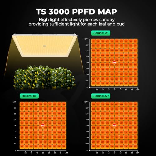 Smart Grow Tent Kit 4x4 (48" × 48" × 80" TS-3000 with iControl)