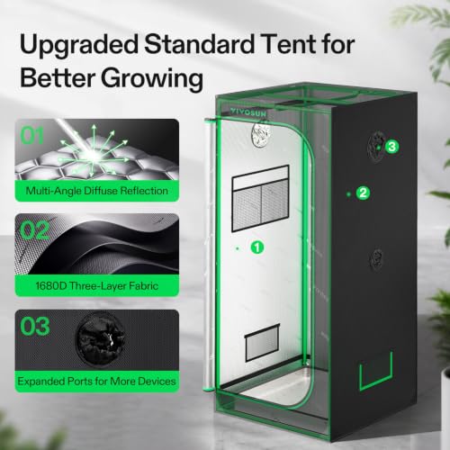 2.3x2.3ft Grow Tent Kit 150W Light Complete Smart Grow System (28"x28"x63")