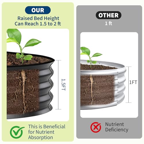 8x4x1ft Galvanized Raised Garden Bed (Gray-oval / 8x4x1ft)