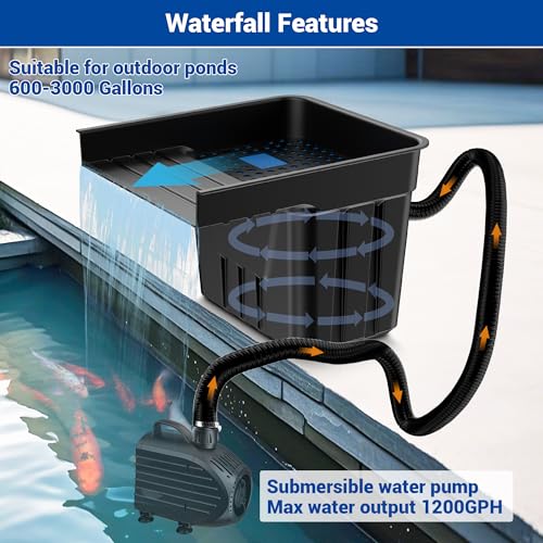 Pond Waterfall Spillway Kit for Ponds Streams up to 3 (Up to 3000 Gallons)