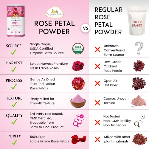 Rose Petals Powder (7 Ounce (Pack of 1))